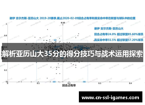 解析亚历山大35分的得分技巧与战术运用探索 解析亚历山大35分的得分技巧与战术运用探索