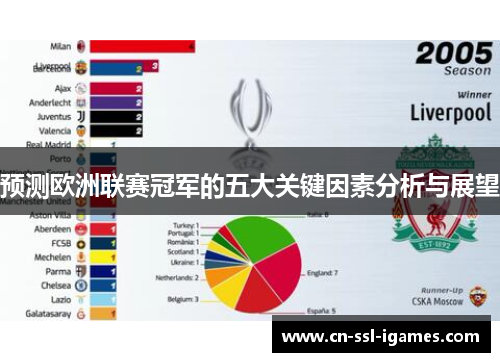 预测欧洲联赛冠军的五大关键因素分析与展望