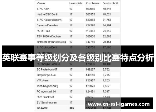 英联赛事等级划分及各级别比赛特点分析