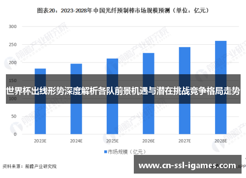 世界杯出线形势深度解析各队前景机遇与潜在挑战竞争格局走势