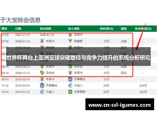 世界杯舞台上亚洲足球突破路径与竞争力提升的系统分析研究 世界杯舞台上亚洲足球突破路径与竞争力提升的系统分析研究