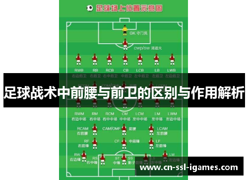 足球战术中前腰与前卫的区别与作用解析